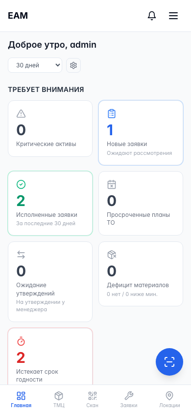Мобильный дашборд